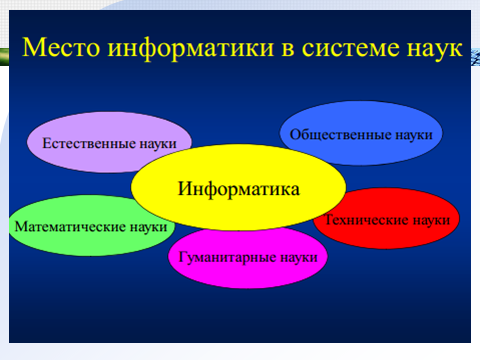 ИНФОРМАТИКА