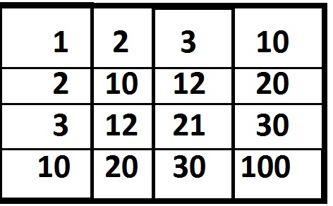 Ирина Ершова