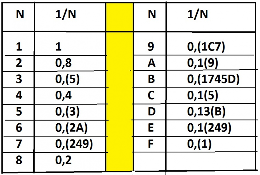 Ирина Ершова